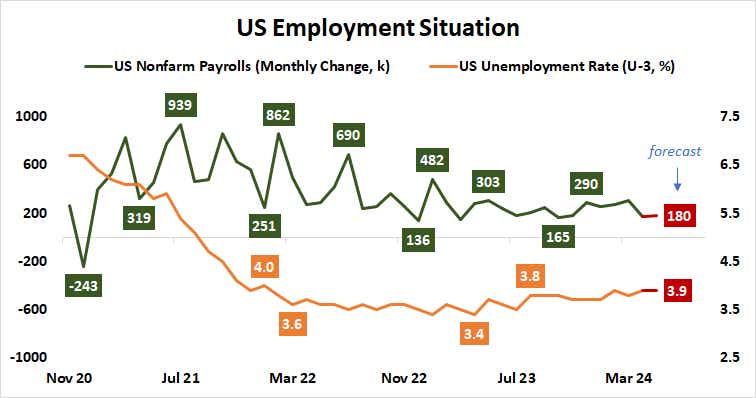 US Employment Situation.png